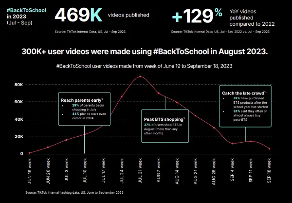 TikTok Back to School guide