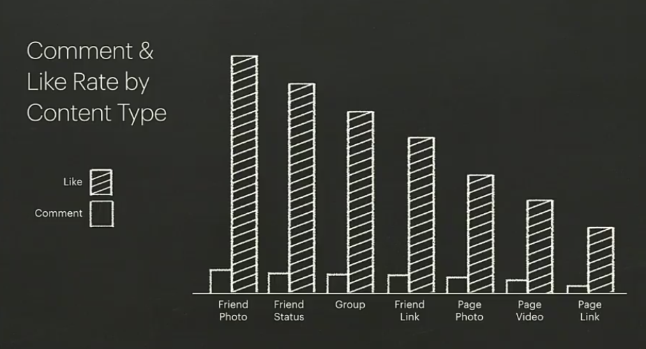 How Facebook's News Feed Works - and What's Coming Next | Social Media Today