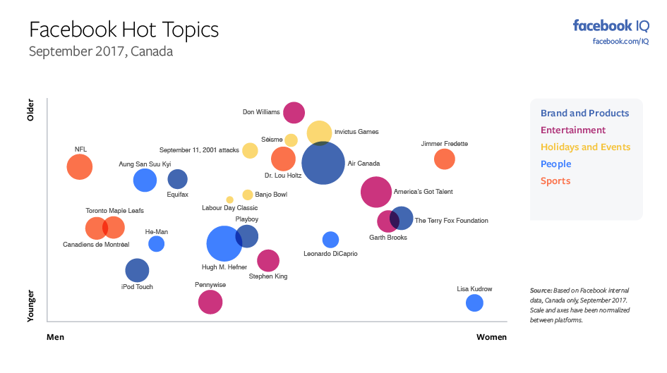 The Most Discussed Issues on Facebook and Instagram in September [Infographic] | Social Media Today