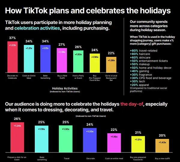 TikTok Holiday Marketing Guide 2024
