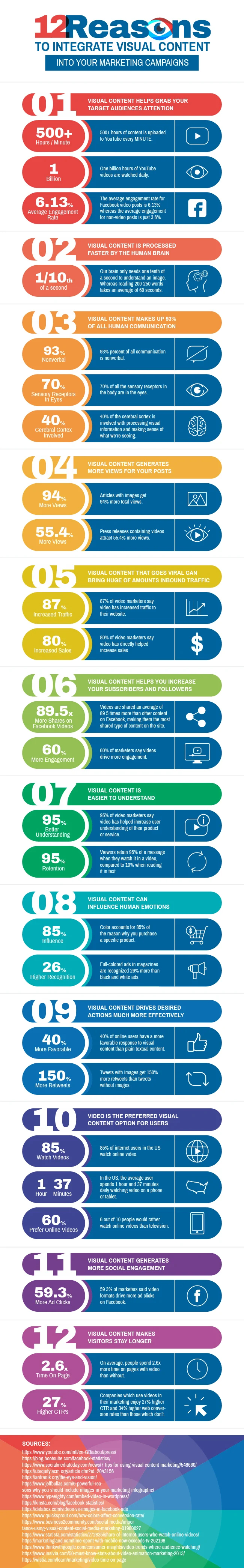 12 visual content stats infographic