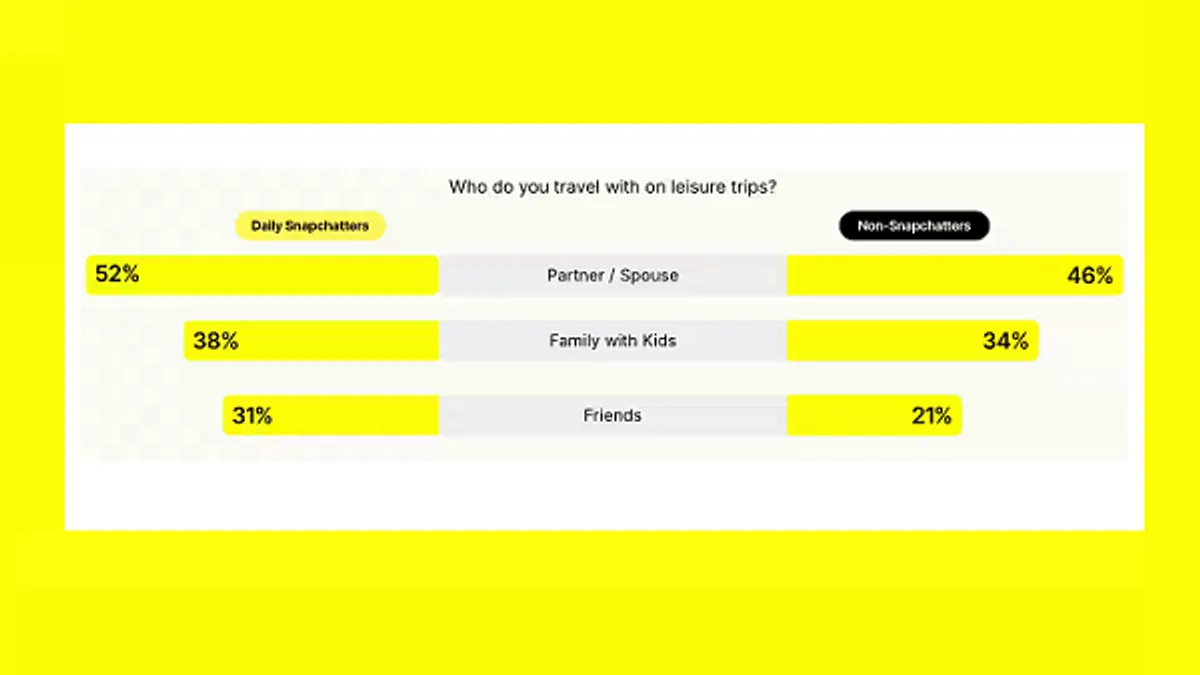 Snapchat travel planning