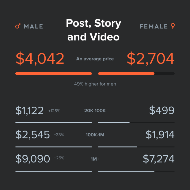 HypeAuditor gender disparity report