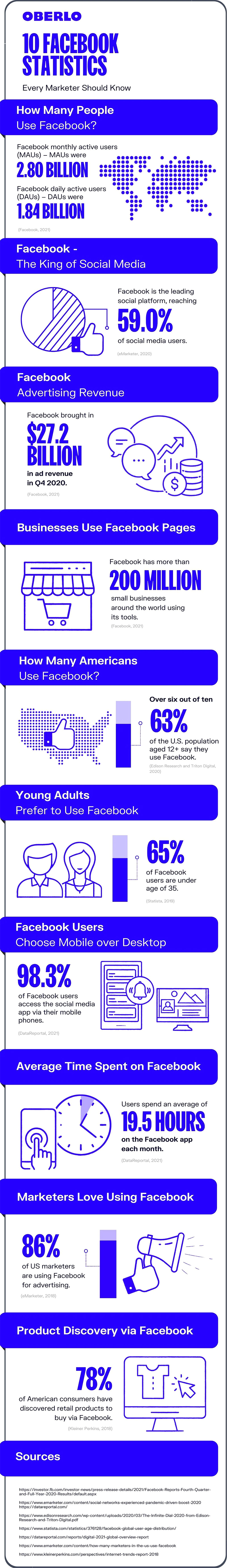 Facebook stats infographic