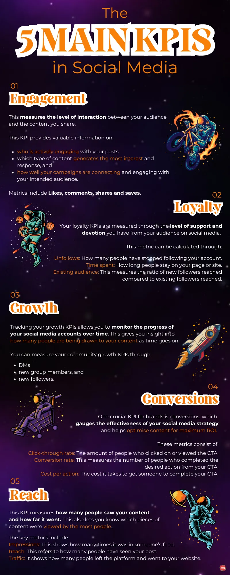 Social Media KPIs
