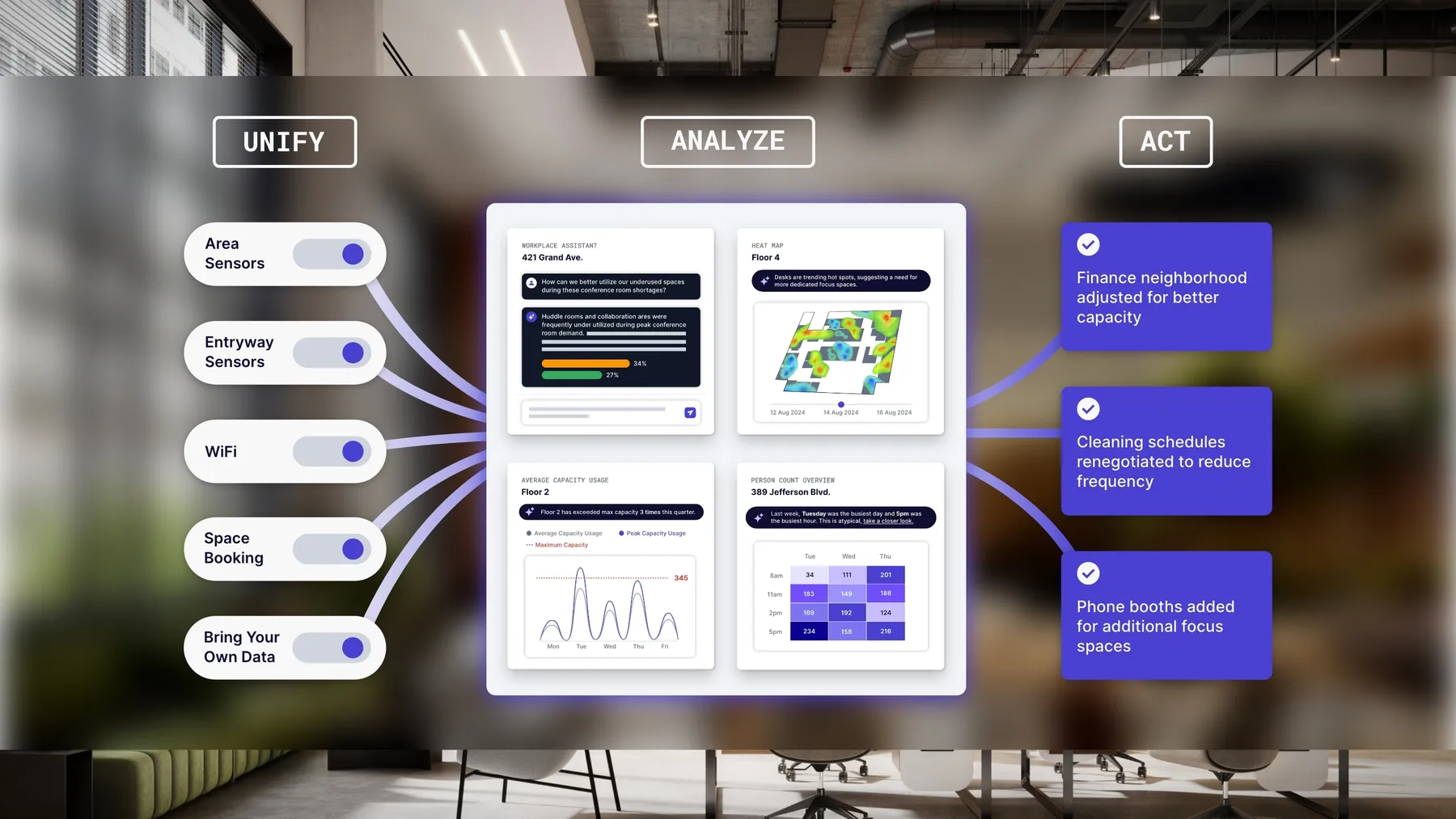 A mockup of the updated VergeSense Occupancy Intelligence platform.