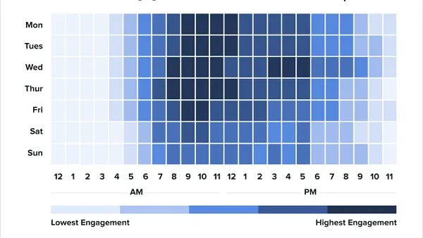 Sprout Social Best Times to Post 2025