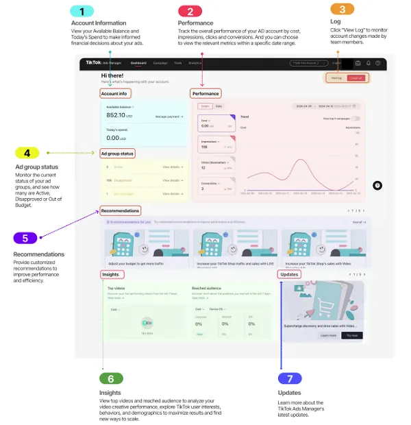TikTok Ads Manager Playbook