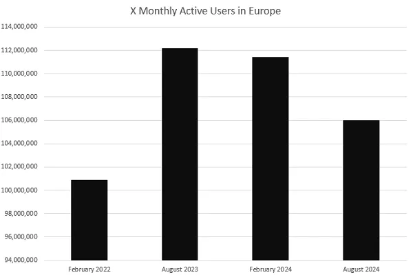 X AMARS chart