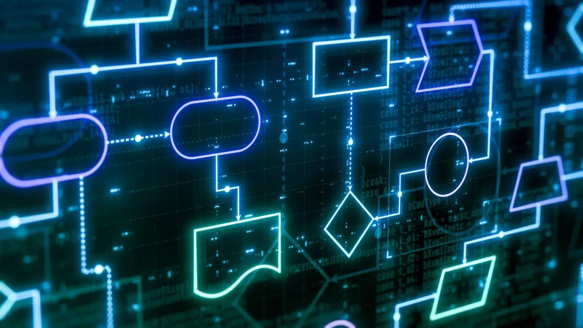software development flowchart, concept for computer programming, machine learning, visual representation of code flow (3d render)