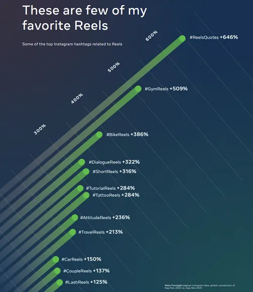 Meta Culture Rising Report 2023