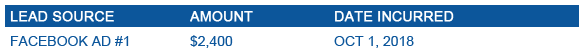 lead source expenses