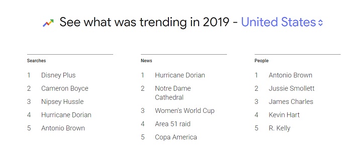Google Search Trends 2019