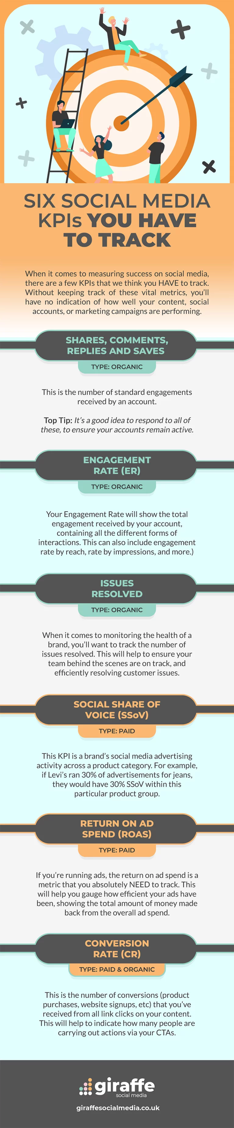 6 Social Media KPIs infographic