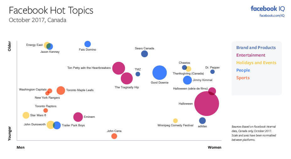 The Most Discussed Issues on Facebook and Instagram in October [Infographic] | Social Media Today