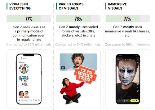 Snapchat India Gen Z Report