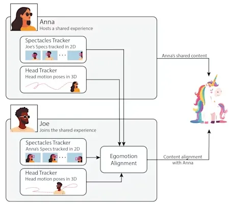 Snapchat AR experience