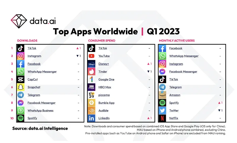 data.ai download chart - Q1 2023