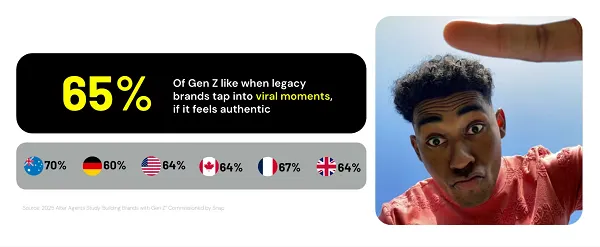 Snapchat Gen Z report
