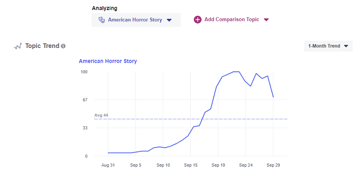 Facebook Hot Topics tool