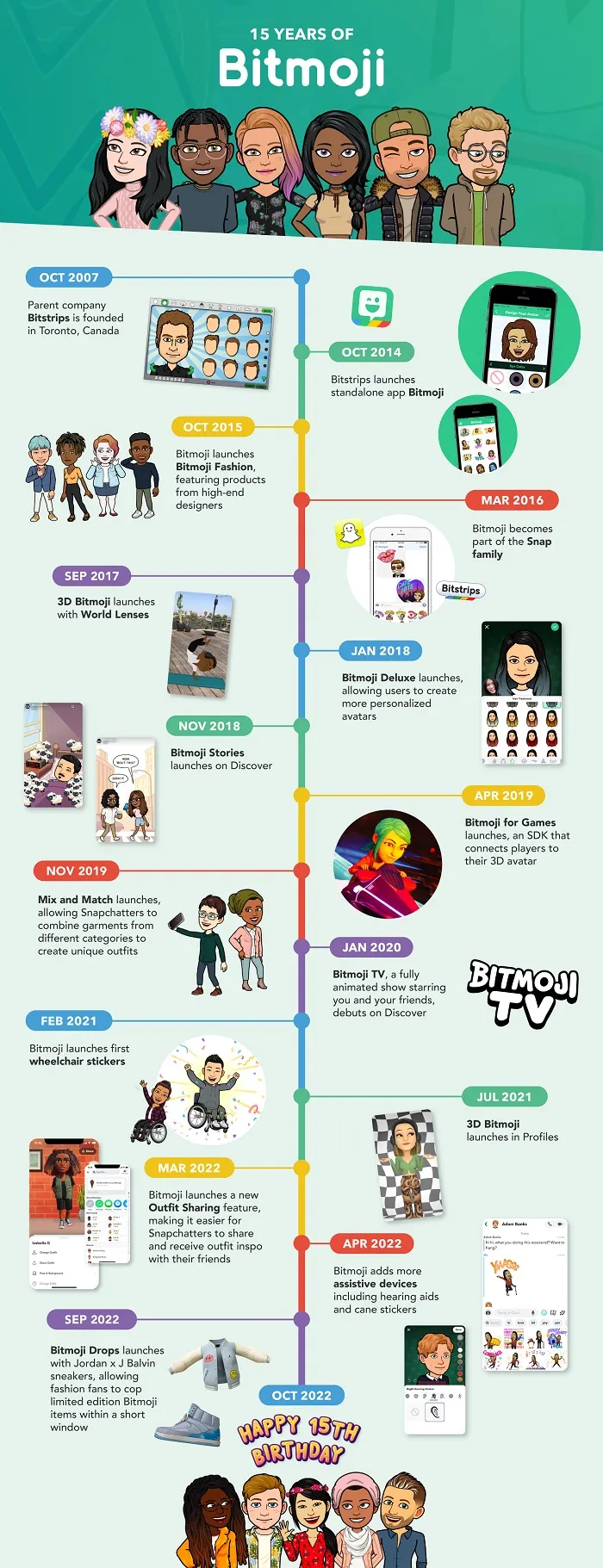 Bitmoji 15 years