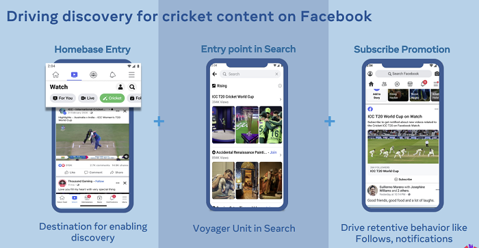 Facebook Cricket Fans Guide
