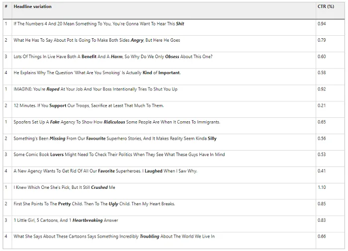 Upworthy headline analysis