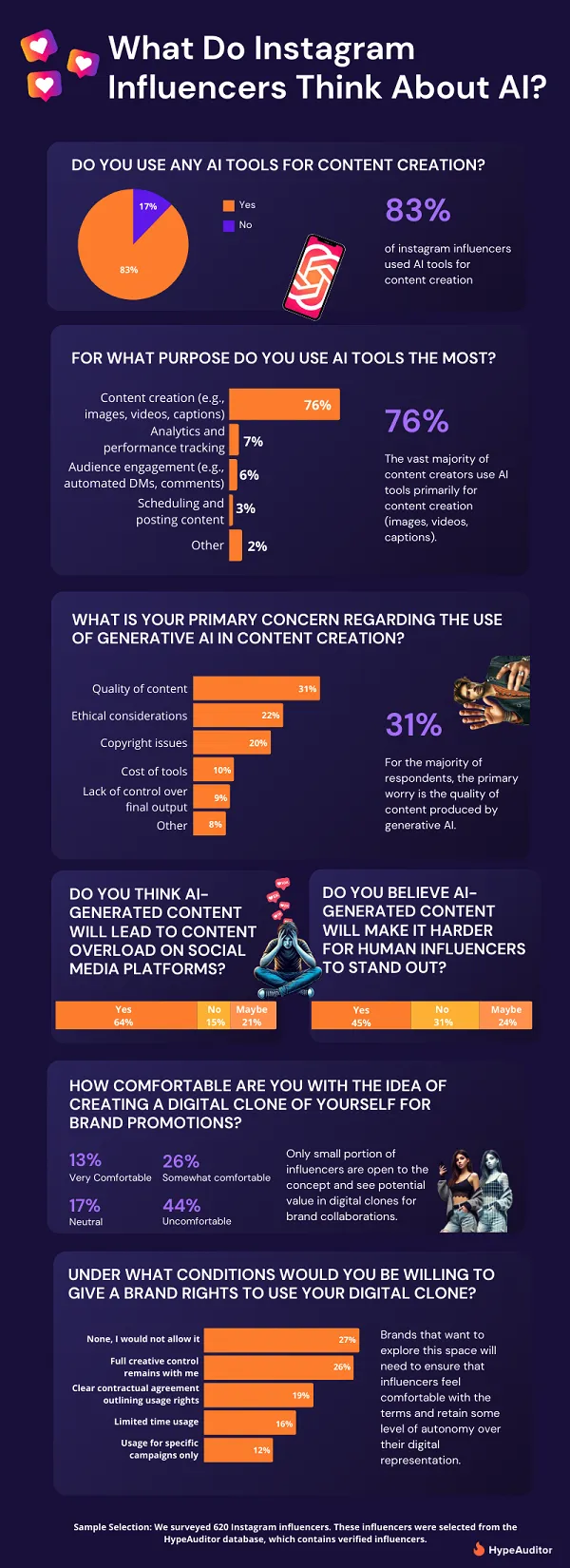 Instagram influencer infographic