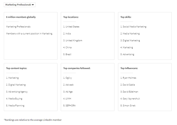 LinkedIn Insights hub