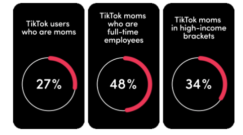 TikTok Mother's Day data