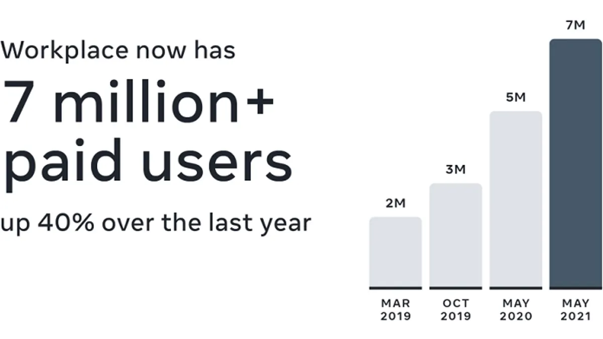 Facebook Workplace users