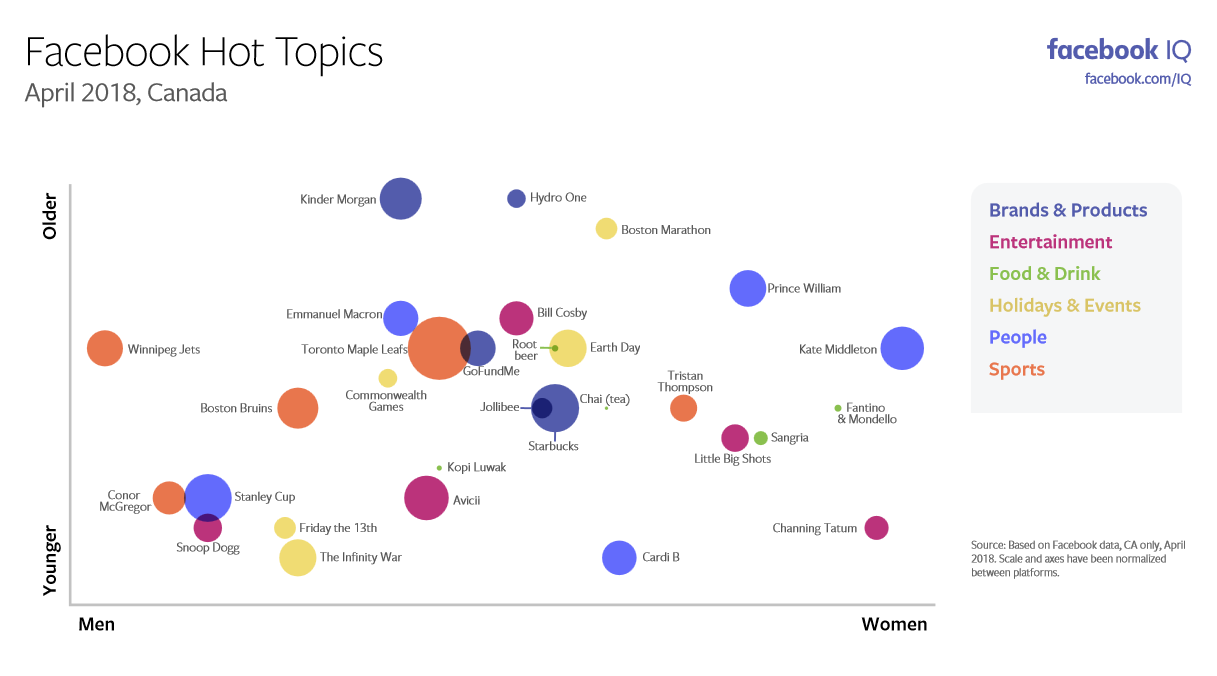 The Most Discussed Issues on Facebook and Instagram in April [Infographic] | Social Media Today