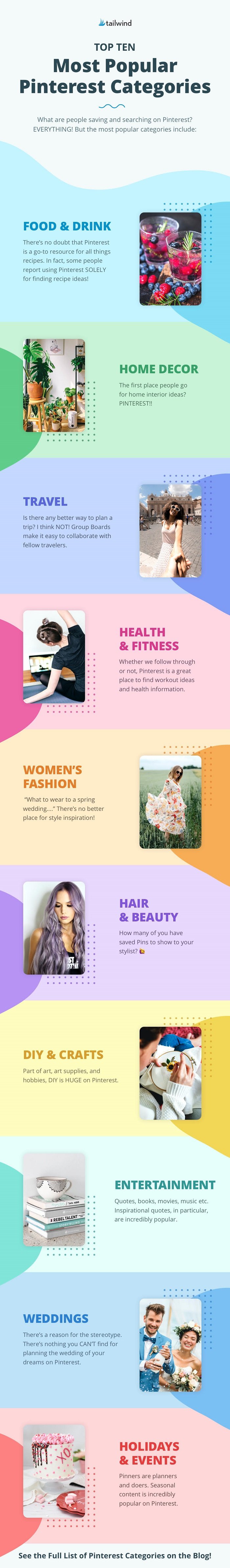 Pinterest topics