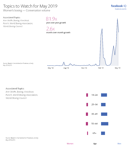 Facebook Topics to Watch - May 2019