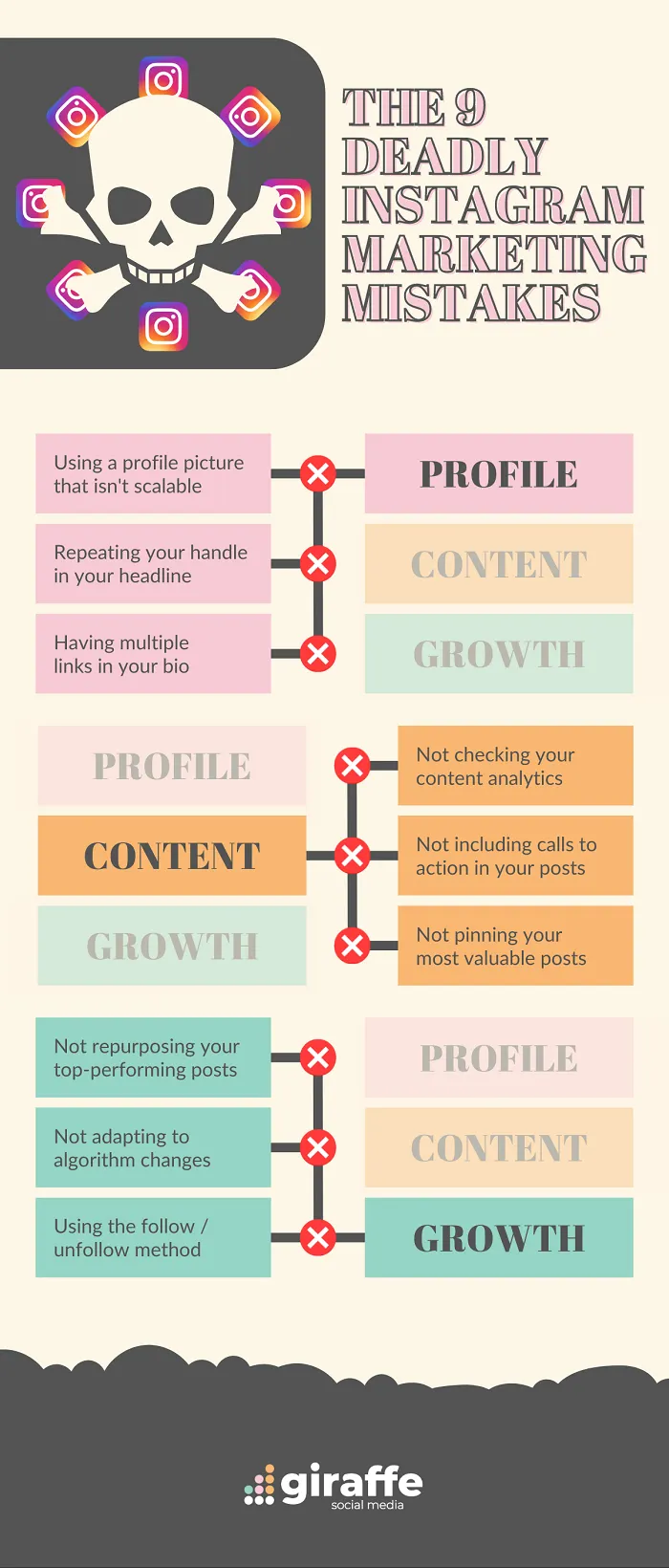 9 Deadly Instagram Marketing Mistakes