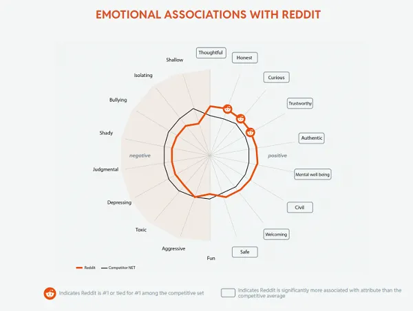 Reddit 'Find Your People' report