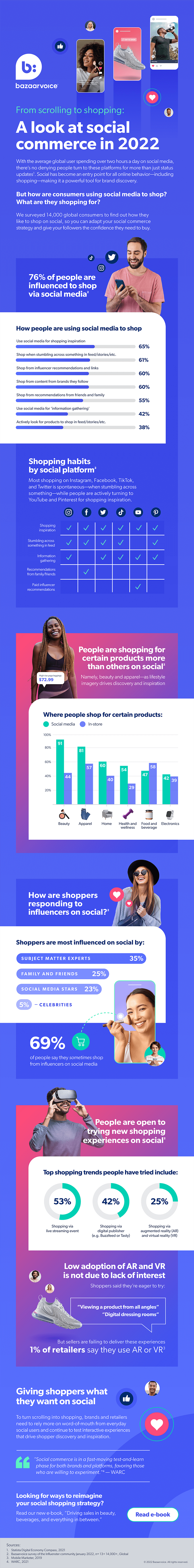 Bazaarvoice eCommerce study