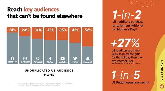 Reddit Mother's Day