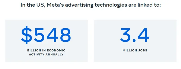 Meta US economic impact report