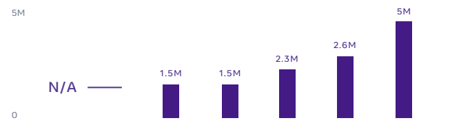 Facebook enforcement actions