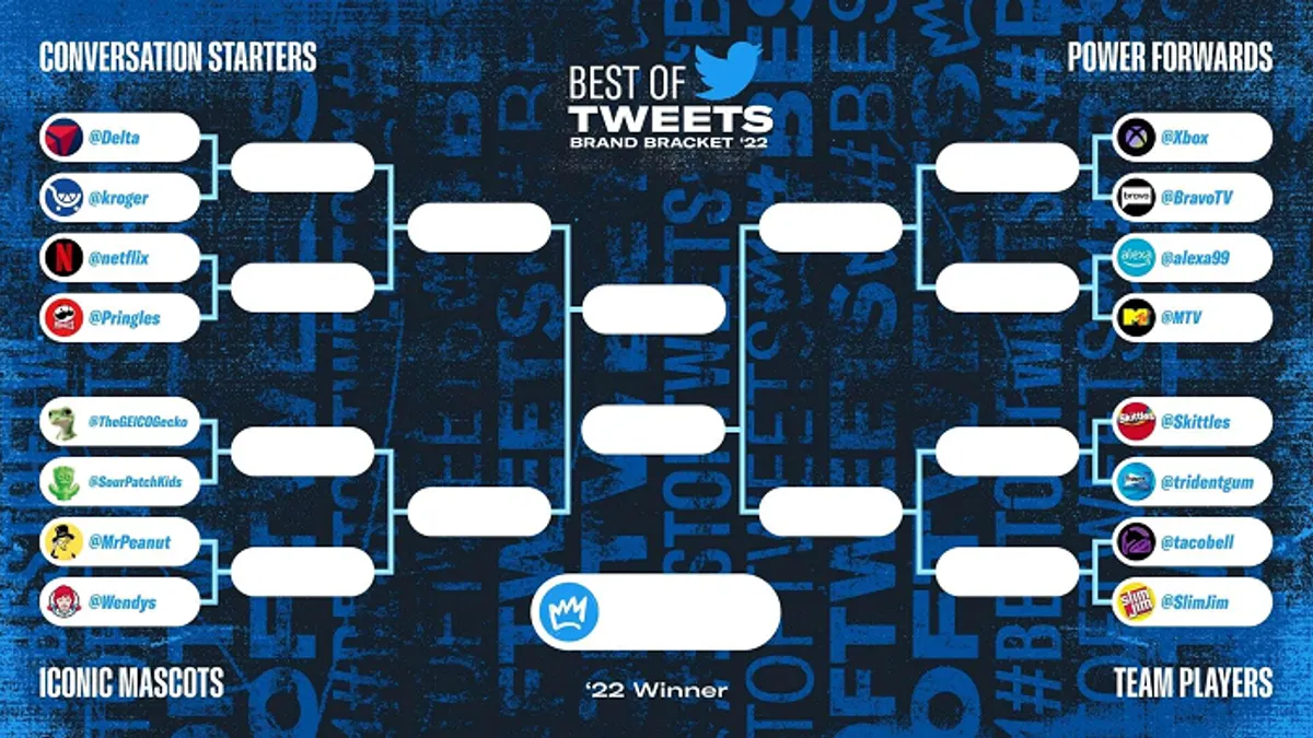 Twitter Brand Bracket