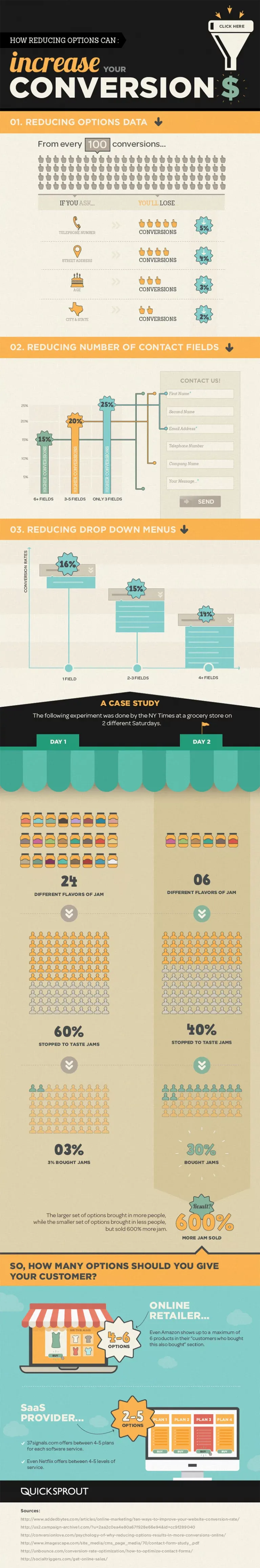 Reducing options infographic