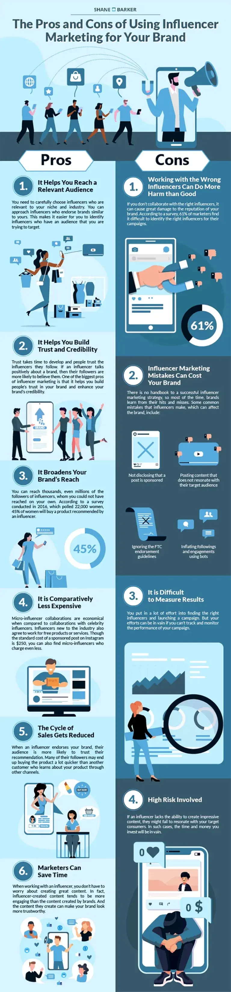 Influencer Marketing infographic