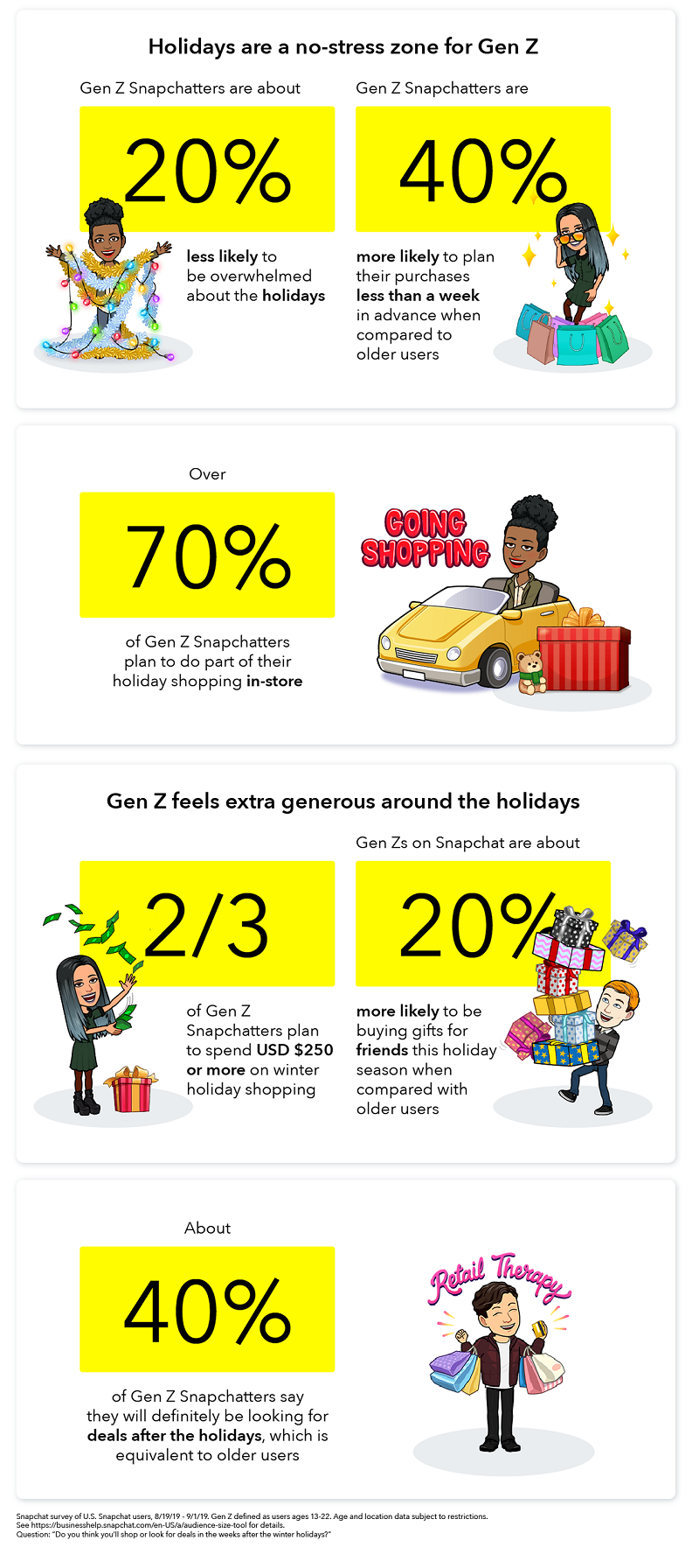 Snapchat consumer trends report