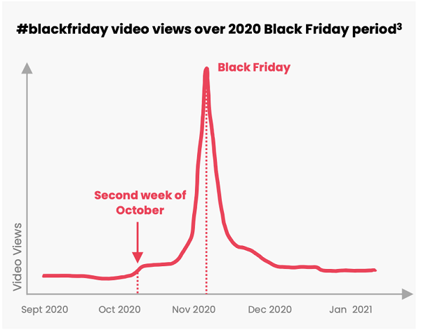 TikTok shopping trends