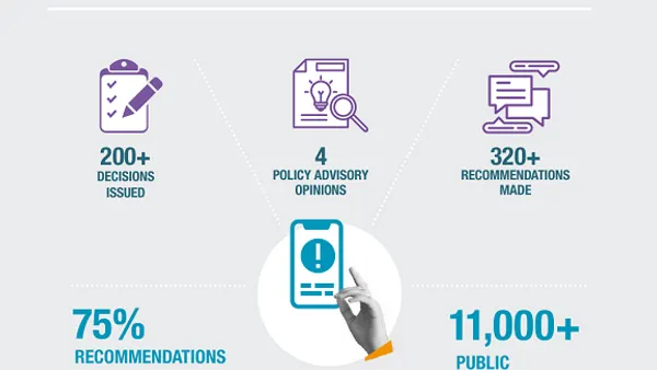 Meta Oversight Board