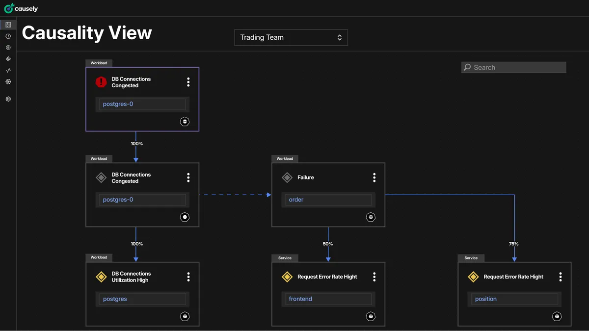 Point Your OpenTelemetry Data to Find What Matters in the Noise with Causely UI