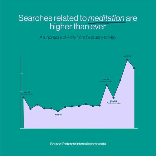 Pinterest search trends