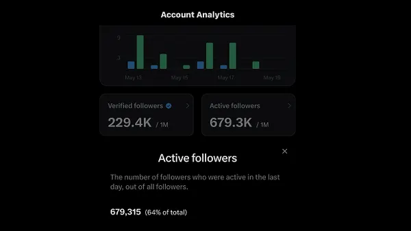 X active followers