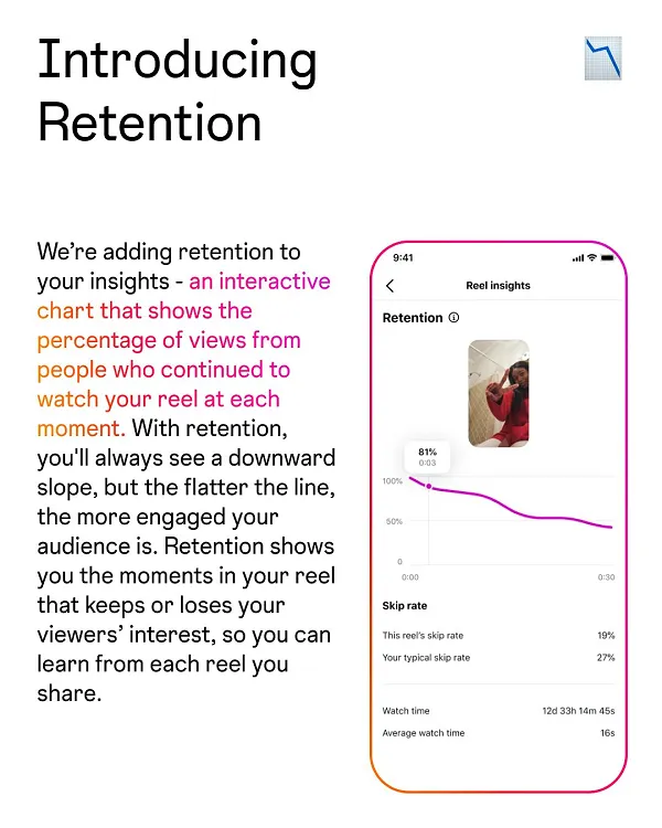 Instagram retention